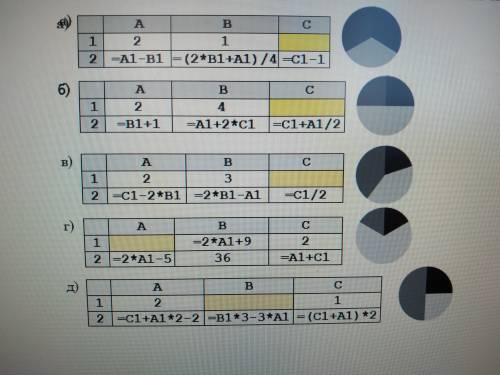 Дан фрагмент электронной таблицы.какое целое число должно быть записано в пустой ячейке, чтобы диагр