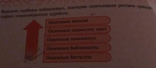 Берілген сызбаны пайдаланып, шығарма оқиғаларын ретімен орналастырып композициясын құрайық. Үлгі:1.О