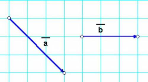 Дано вектори a і b (дивись малюнок.) Побудувати вектори а + b, a - b, 2/3a, -2b