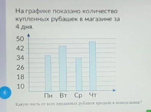 На графике показано количество купленных рубашек в магазине за 4 дня Какую часть от всех проданных р