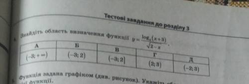 Знайти область визначення функції