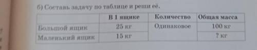 Б) Составь задачу по таблице и реши её. В1 ящикеКоличествоБольшой ящик25 кгОдинаковоеМаленький ящик1