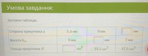 Заповни таблицю. Сторона трикутника а 5,4 мм 9 мм | | MM Висота ha 6 MM MM 7 MM Площа трикутника S 2