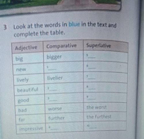 3 Look at the words in blue in the text and complete the tableAdjectiveComparativeSuperlativebsvelyS