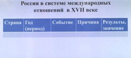 решить таблицу, очень . написать по учебнику История России 7 класс 2 часть 21-22 параграфы !