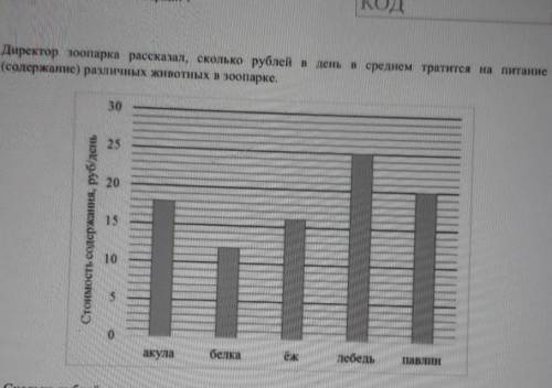 1)сколько рублей в среднем тратится в день на питание 1 белки? 2)сколько рублей в среднем тратится н