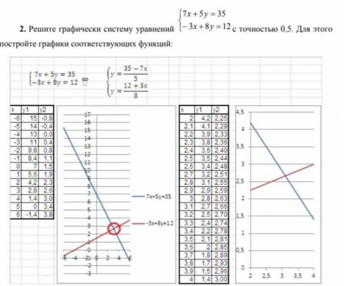 , от этого зависит получу ли я аттестацию или нет ​