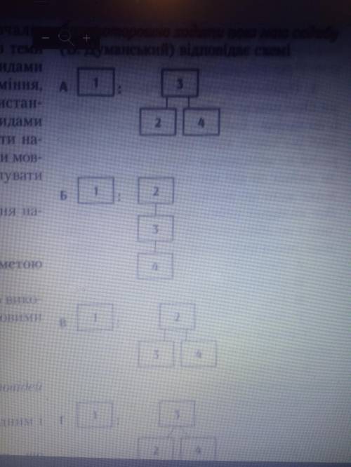 Складне речення з різними видами зв'язку Стою й тихо складаю хаті присягу поки житиму в цих стінах і