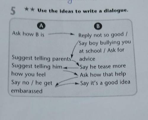 5 ** Use the ideas to write a dialogue.ABAsk how B isSuggest telling parentsSuggest telling himhow y