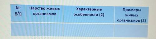 заполнить сравнительную таблицу, где для каждого царства живвх организмов необходимо написать по 2 х