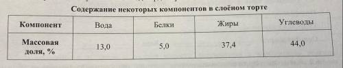 Восьмиклассница Света съела за чаем кусочек слоенного торта массой 150 г. Используя данные приведённ