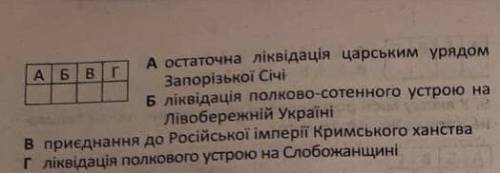 Якої події стосується фрагмент з історичного джерела? «...Почали вони. надто далеко поширювати свое