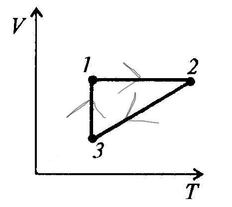 на рисунке в системе координат v t изображен замкнутый цикл 1231 осуществленный газом постоянной мас