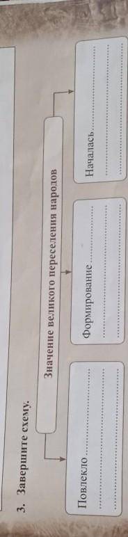 3. Завершите схему. Значение великого переселения народовПовлеклоФормированиеНачалась​