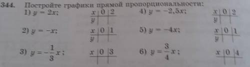 Построй графики прямой пропорциональности  ​