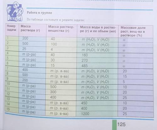 Решите задачи по химии ​Только пишите Дано Найти и Решение