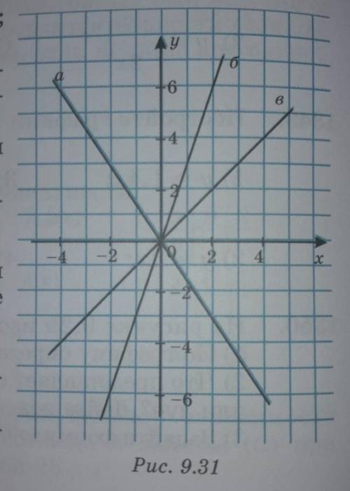 1353. На рисунке 9.31 изображены графики прямой пропорциональности: прямыеа, б, в.Для каждого график