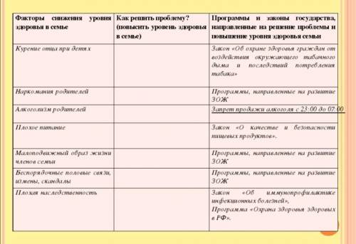 Заполнить таблицу НУЖНО