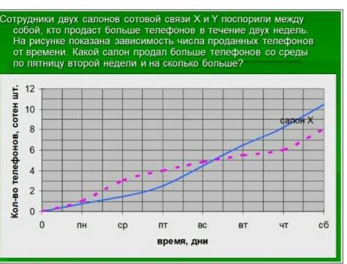 сотрудник двух салонов сотовых, звязей X и Y поспорили между собой, кто продаст больше телефонов в т