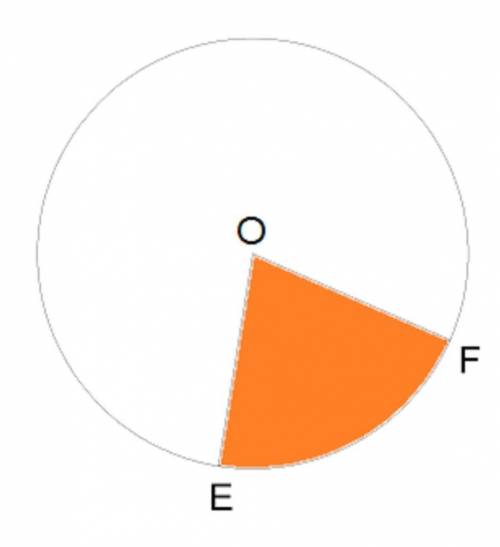   Вычисли площадь закрашенного сектора,если радиус круга равен 9 см и центральный угол FOE= 72°.  от