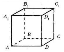 Користуючись рисунком, на якому зображено куб ABCDA1B1C1D1, укажіть градусну міру кута між прямою AD