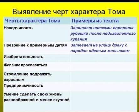 Заполните таблицу про черты характера Тома из произведенияПриключуния тома сойера