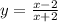 y=\frac{x-2}{x+2}