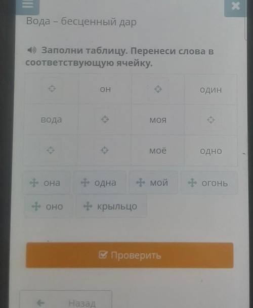 4) Заполни таблицу. Перенеси слова в соответствующую ячейку.ОНОДИНВодаМОЯМоёоднофонаоднамойОГОНЬОнок