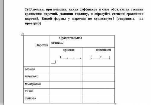 Вспомни, при , каких суффиксов и слов образуются степени сравнения наречий. Допиши таблицу, и образу