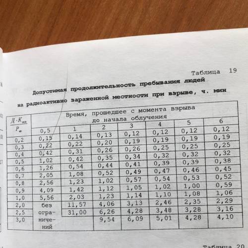 Определить допустимое время пребывания на зараженной местности сводной команды, работающей по дезакт