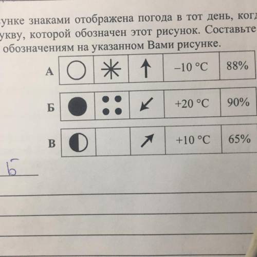 Составьте описание погоды в этот день по условным обозначением на указанном вами рисунке очень надо