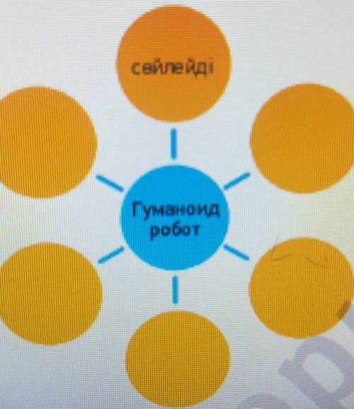 7-тапсырма. Мәтіндегі ақпаратты пайдаланып, гуманоид роботтардың ерекшелігін диаграммаға түсір. Осы 