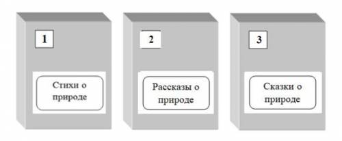 Задание 8 ( ). Какие произведения вы включили бы в каждый из этих сборников? Запишите минимум по 1 п