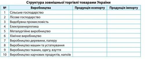 Таблиця зовнішньої торгівлі України​