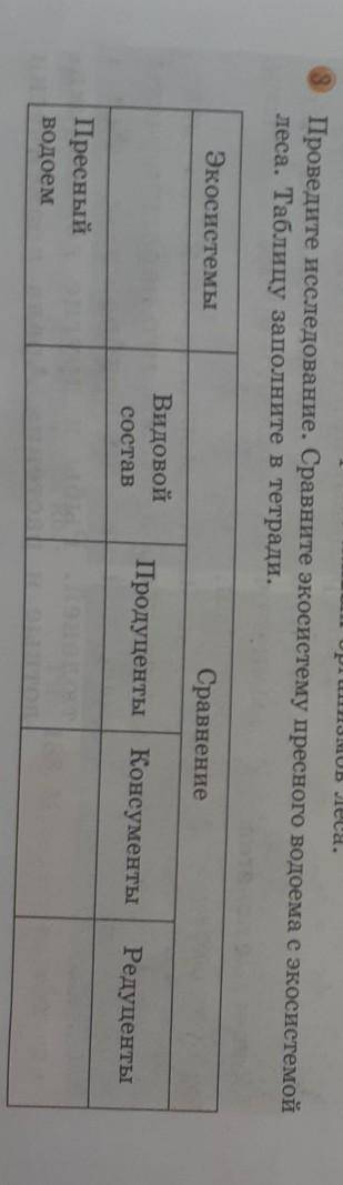 Проведите исследование. Сравните экосистему пресного водоема с экосистемой леса. Таблицу заполните в