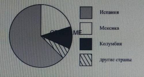 на диаграмме представлено распределение количества зарегистрированных пользователей некоторого сайта