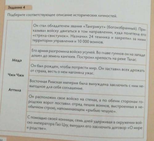 Подберите соответствующее описание исторических личностей​