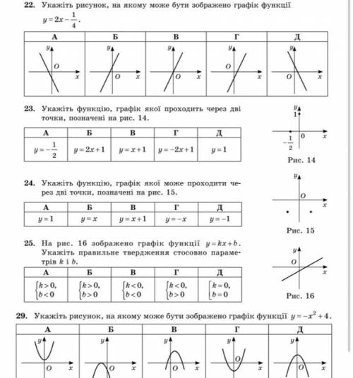 Укажіть функцію графік якої проходить через дві точки позначені на рисунку 14 ДО ІТЬ ЗРОБИТИ УСІ ЗАВ