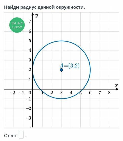 Уравнение окружности. Урок 1Найди радиус данной окружности.￼ответ:​