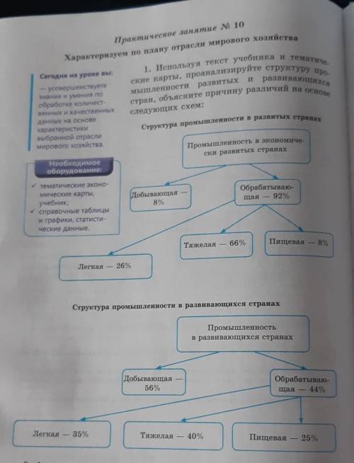 1. Используя текст учебника и тематиче- ские карты, проанализируйте структуру про-мышленности развит