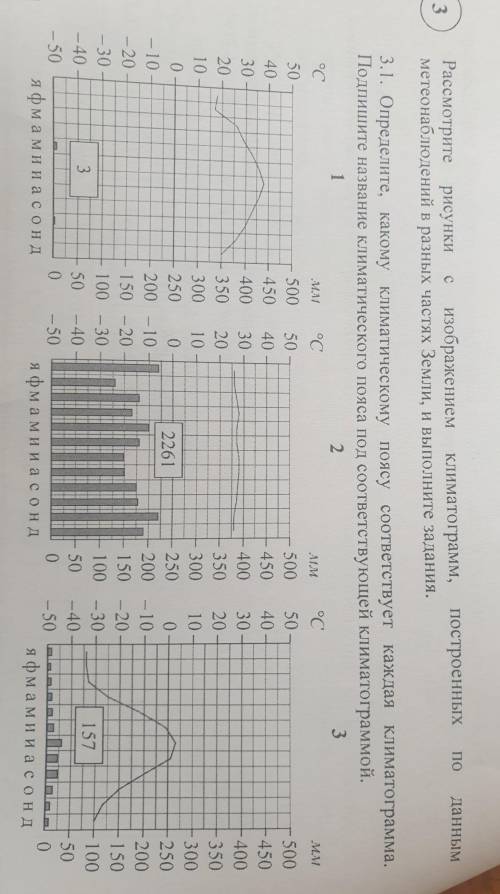 По даннымсMMV.MЛІМ50Рассмотрите рисунки3Изображениемпостроенныхклиматограмм,метеонаблюдений в разных