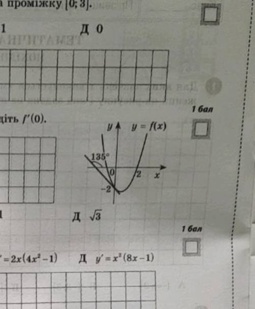 Користуючись геометричним змістом похідної знайдіть f'(0)​