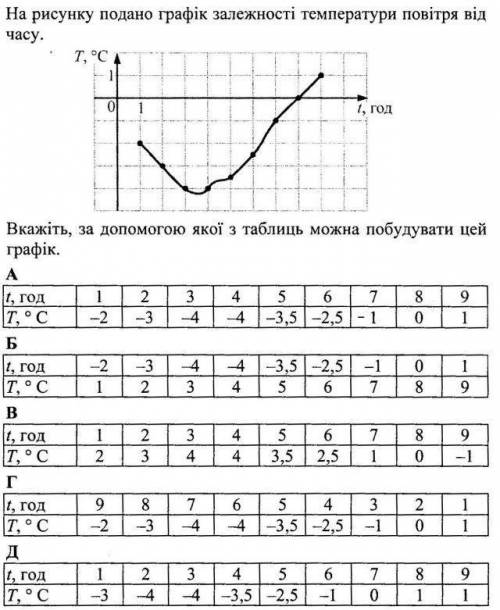 ОТВЕТ И С ОБЬЕСНЕНИЕМ