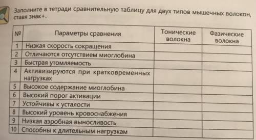 Заполните в тетради сравнительную таблицу для двух типов мышечных волокон ставя знак +