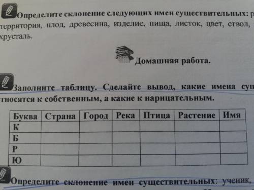 Заполните таблицу сделайте вывод какие имена существительные относится к собственным а какие к нариц