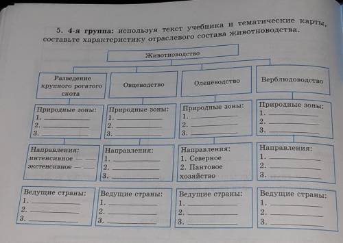 5. 4-я группа: используя текст учебника и тематические карты либо другие источники, составьте характ