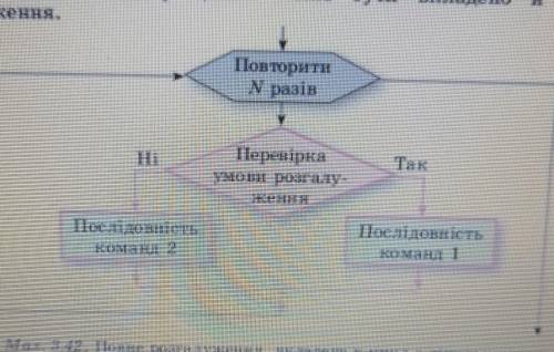 Як виконується фрагмент алгоритму, наведений на мал. 3.42​