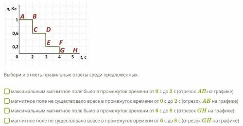 На графике приведена зависимость заряда, проходящего через поперечное сечение проводника, от времени