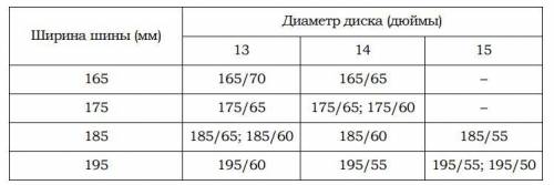 Задачи «Маркировка шин» Автомобильное колесо, как правило, представляет из себя металлический диск с