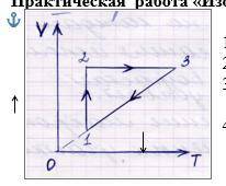 1. Определите процессы, соответствующие данному участку графика. 2. Запишите формулу закона. 3. Опре